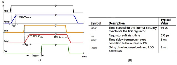 Analog Devices ADP2140